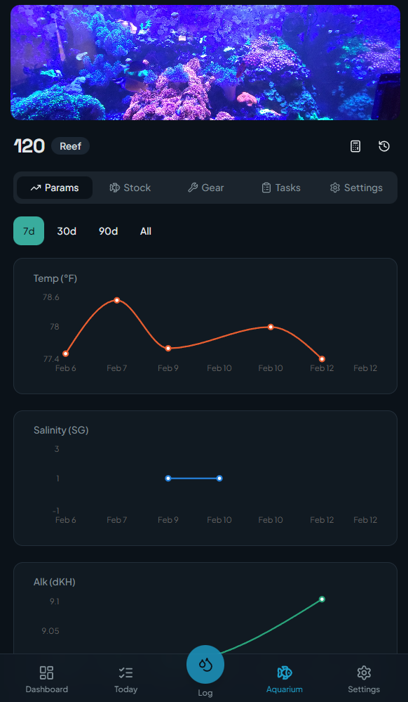 Aquarium Keeper Pro dashboard